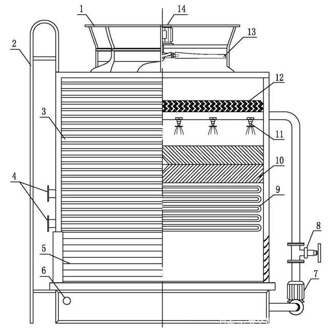 Brief introduction of thermodynamic calculation method for closed cooling tower263