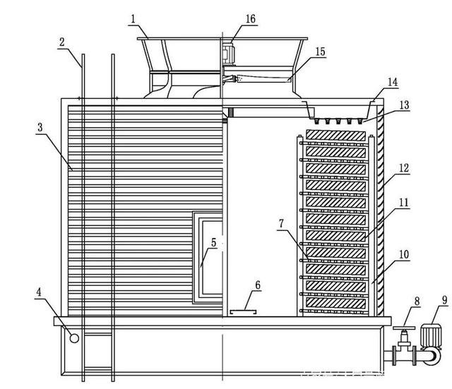 Brève introduction de la méthode de calcul thermodynamique pour tour de refroidissement fermée267