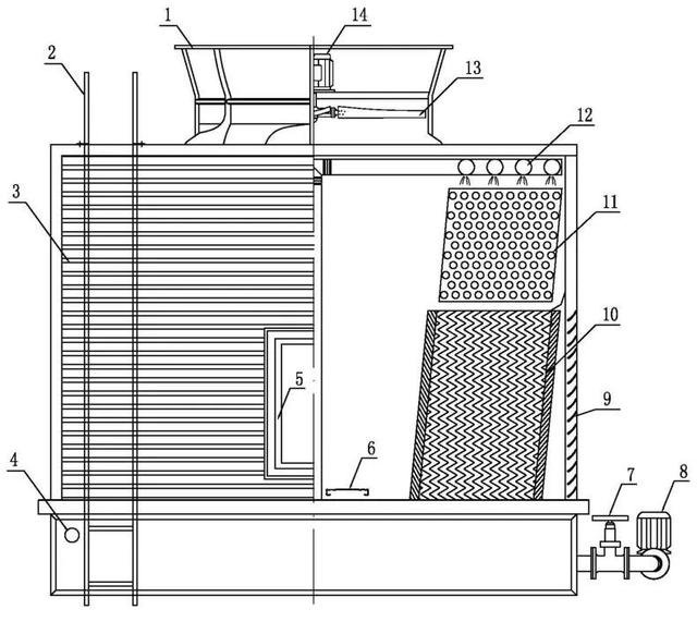 Brève introduction de la méthode de calcul thermodynamique pour tour de refroidissement fermée272